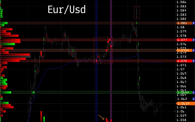Объемный анализ  — USDRUB_TOM + EUR/USD