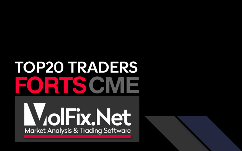 Traders Rating CME & FORTS MAR17 — TOP20