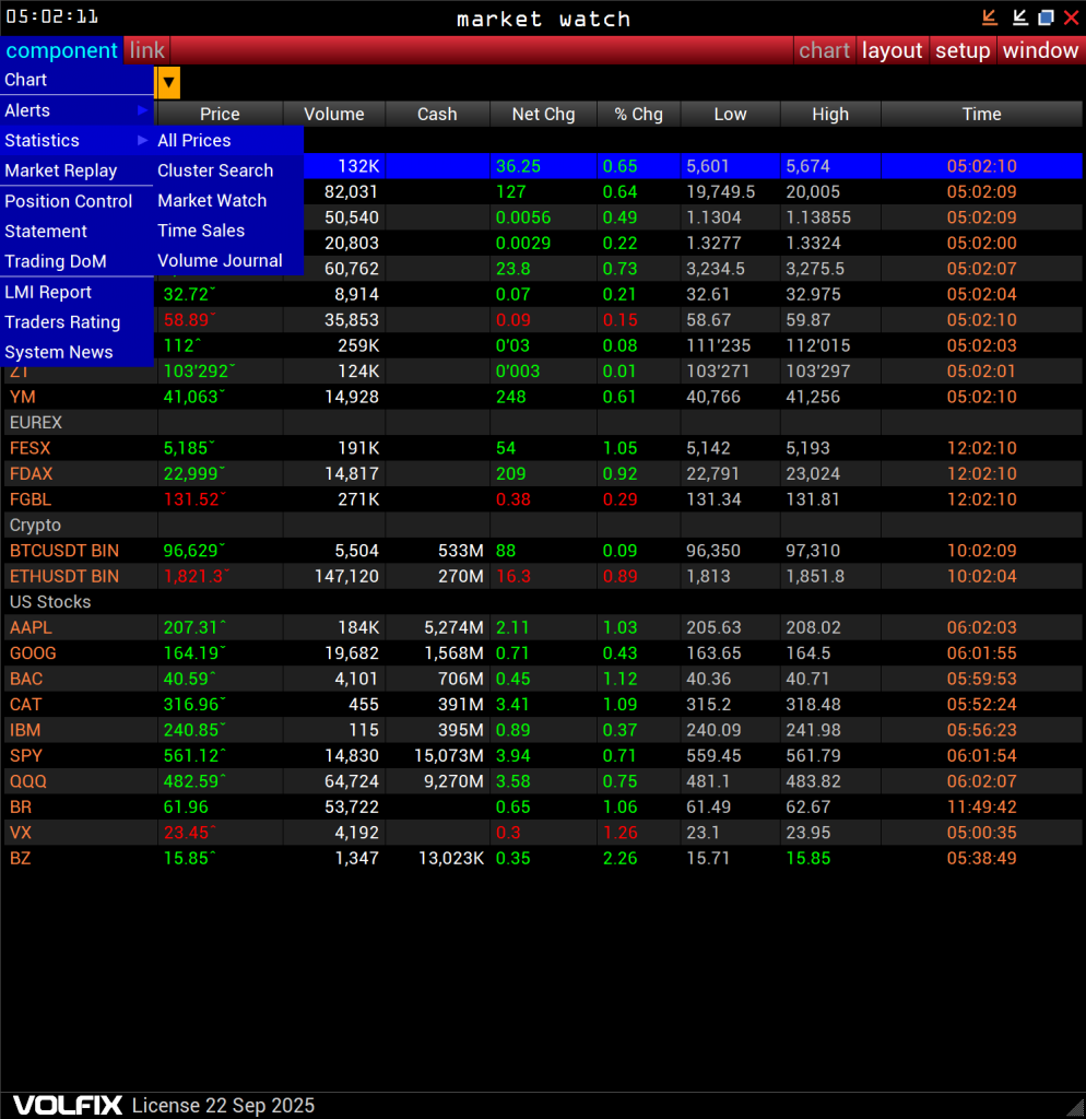 VolFix, Market Watch, Component