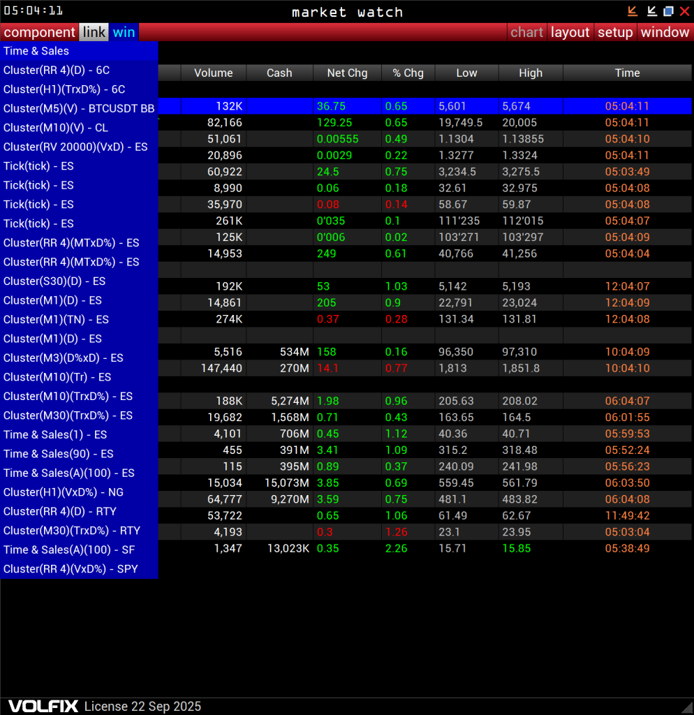 VolFix, Market Watch, Link