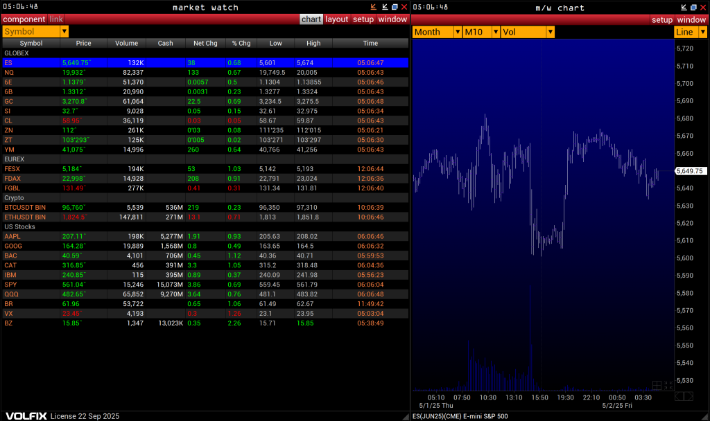 VolFix, Market Watch, Chart