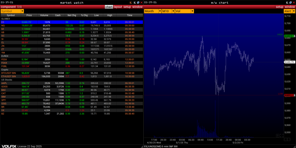 VolFix, Market Watch, Chart, Alerts