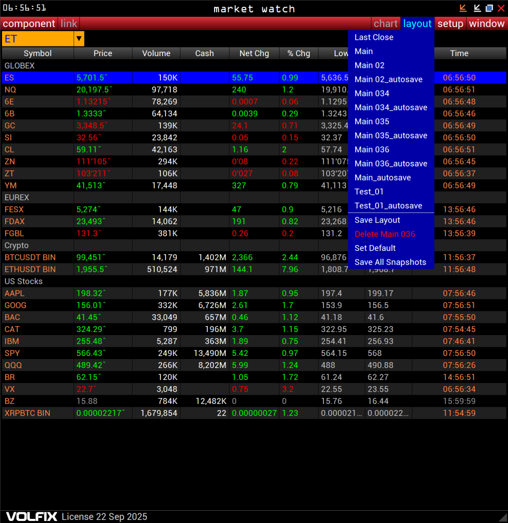 VolFix, Market Watch, Layout