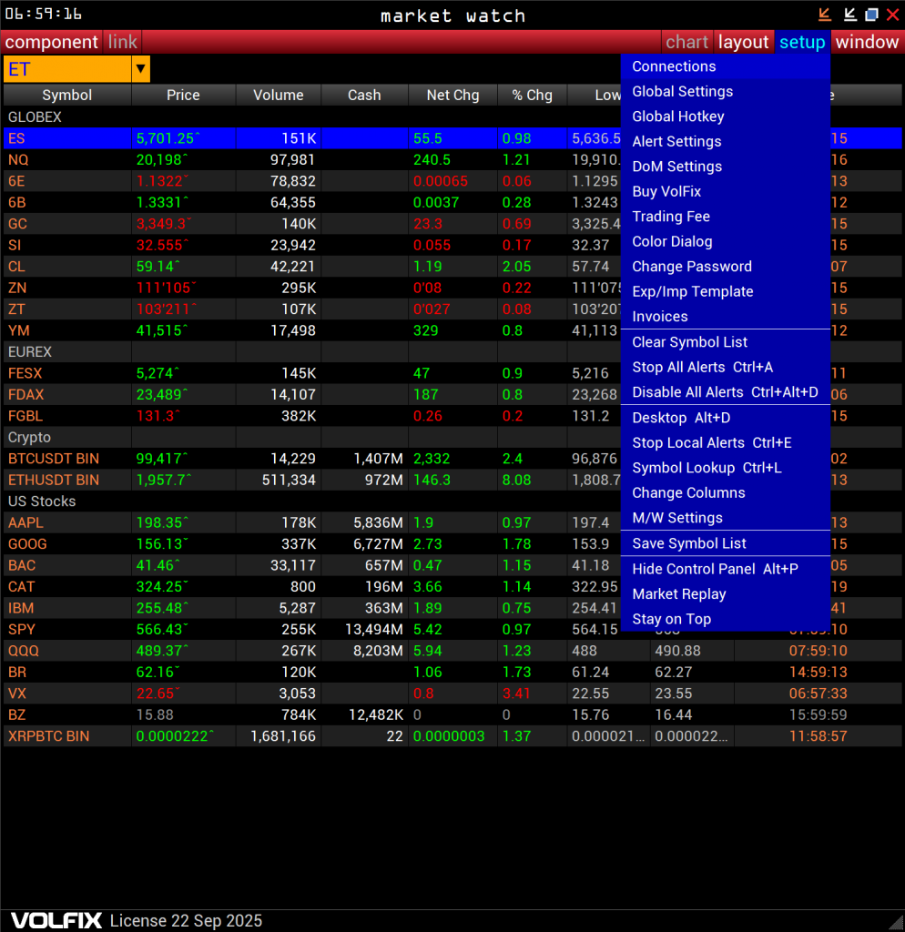 VolFix, Market Watch, Setup