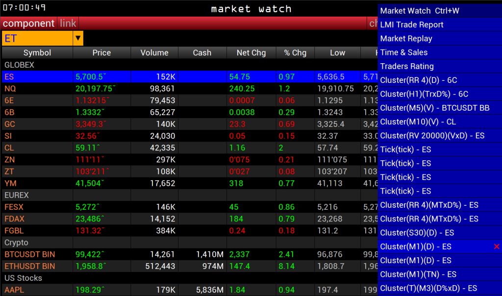VolFix, Market Watch, Windows