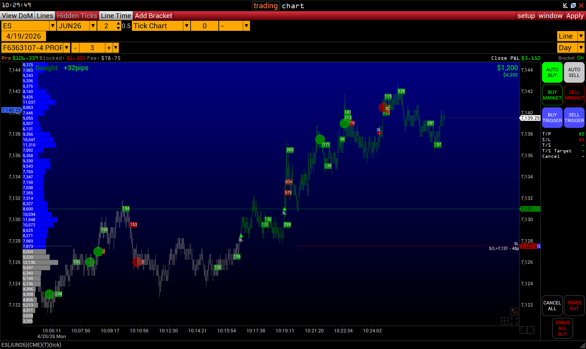 VolFix futures trading chart