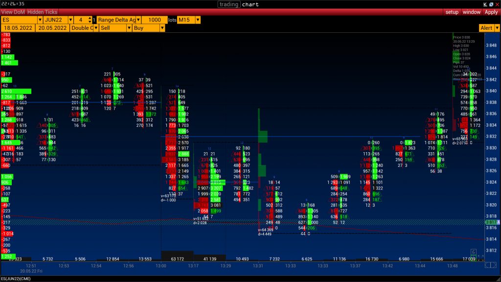 VolFix market profile chart