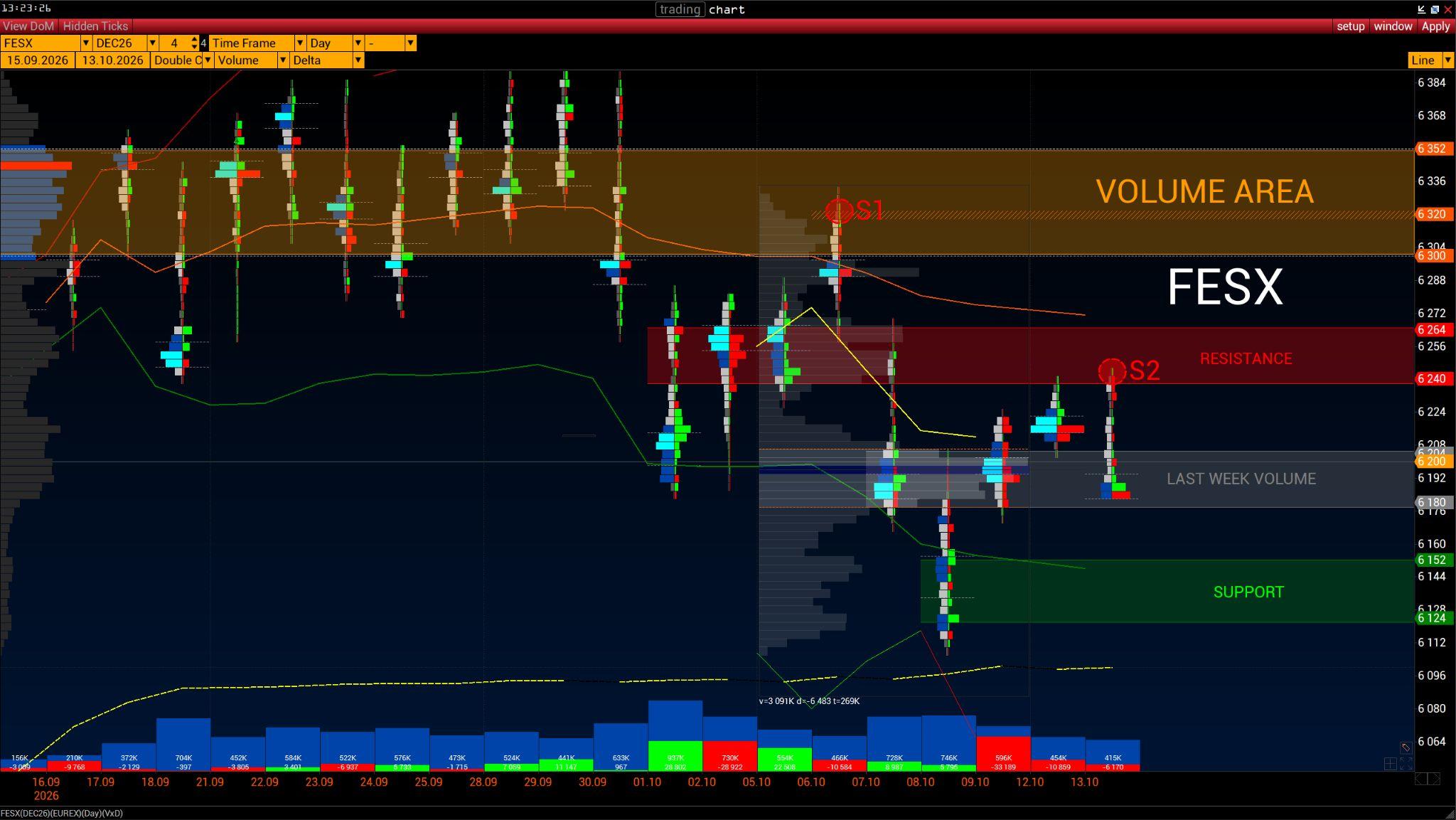 FESX — Volume Analysis · 6300–6352 · 6272