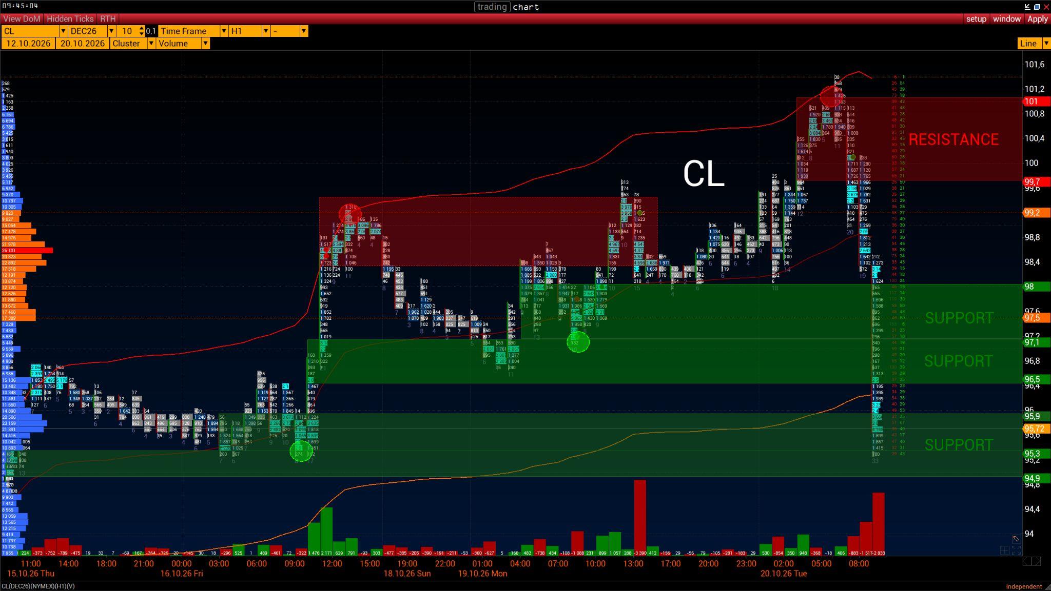 Market Pulse: CL — Volume Analysis