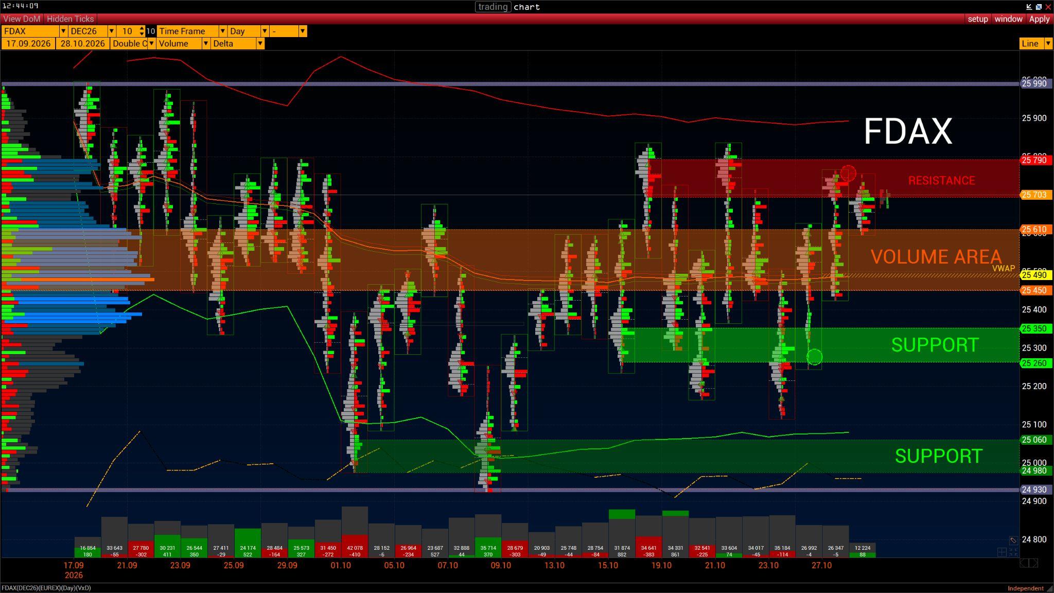 Market Pulse: FDAX — Volume Analysis