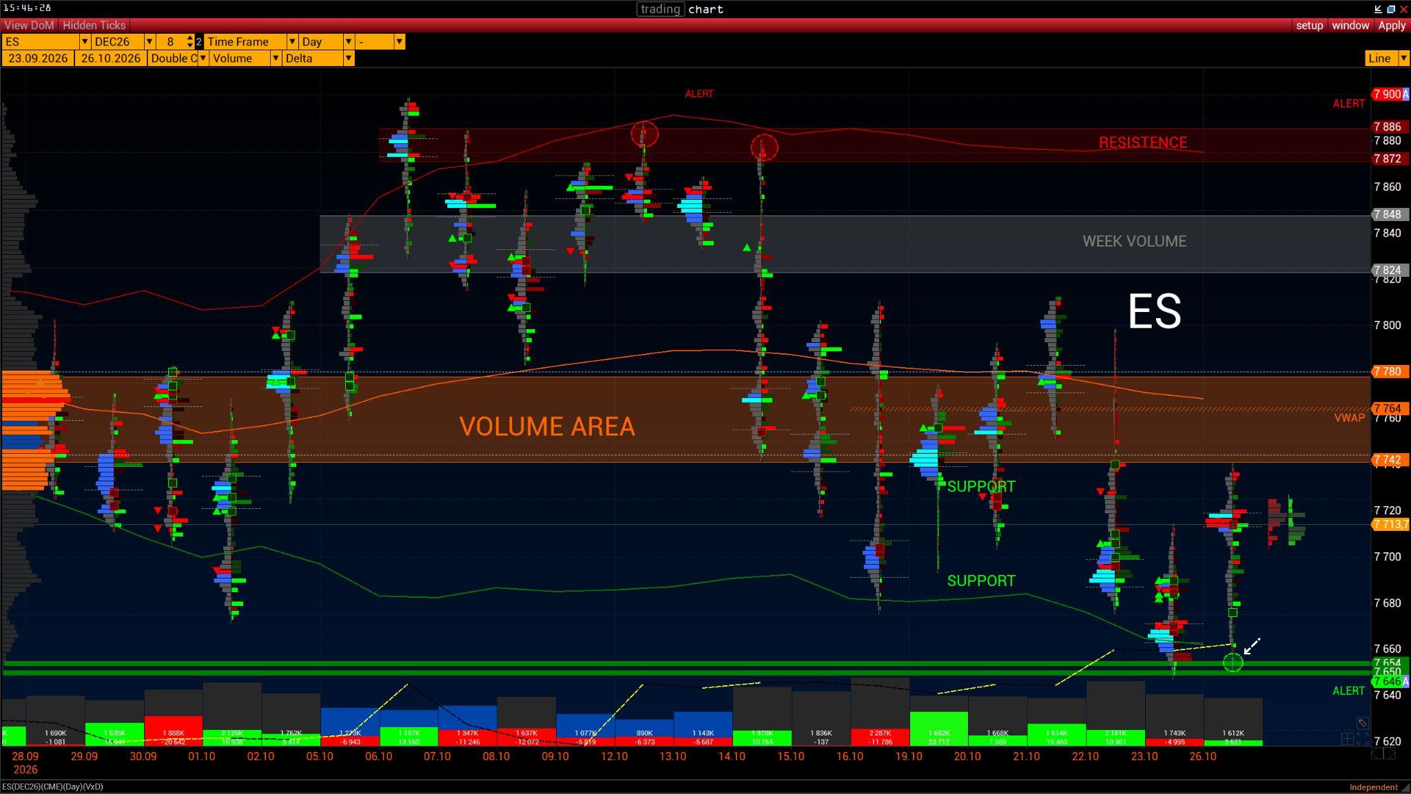 Market Pulse: ES — Volume Analysis