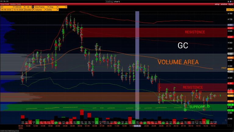 GC DEC26 daily chart: Volume Area, VWAP, resistance and support levels, 6 August–19 October 2026