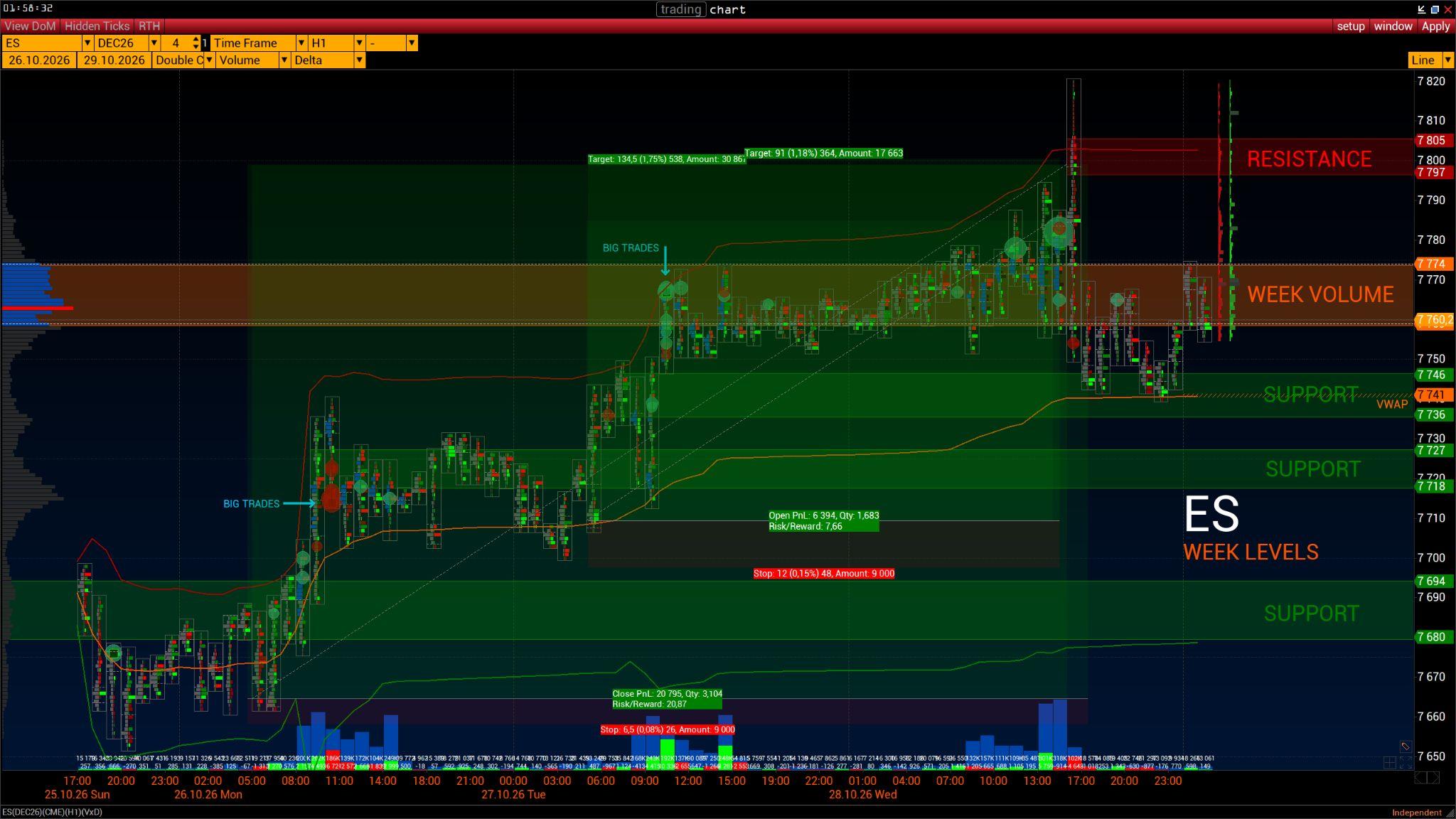 ES volume analysis chart